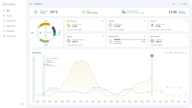 Enbas Dashboard Ansicht